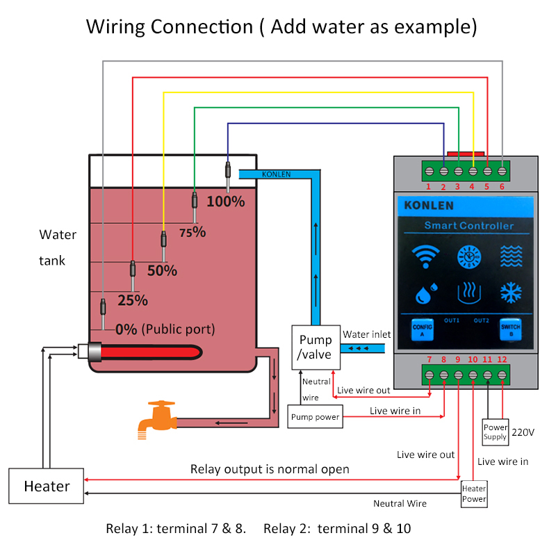 KONLEN Tuya Water Level Sensor – Vaping Area recenzja i cena