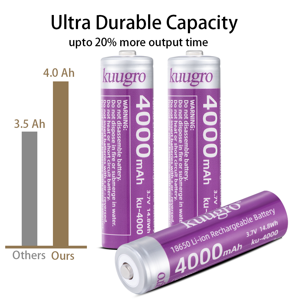 Kuugro 18650 4000mAh Pointed H – Vape Battery 18650 recenzja i cena