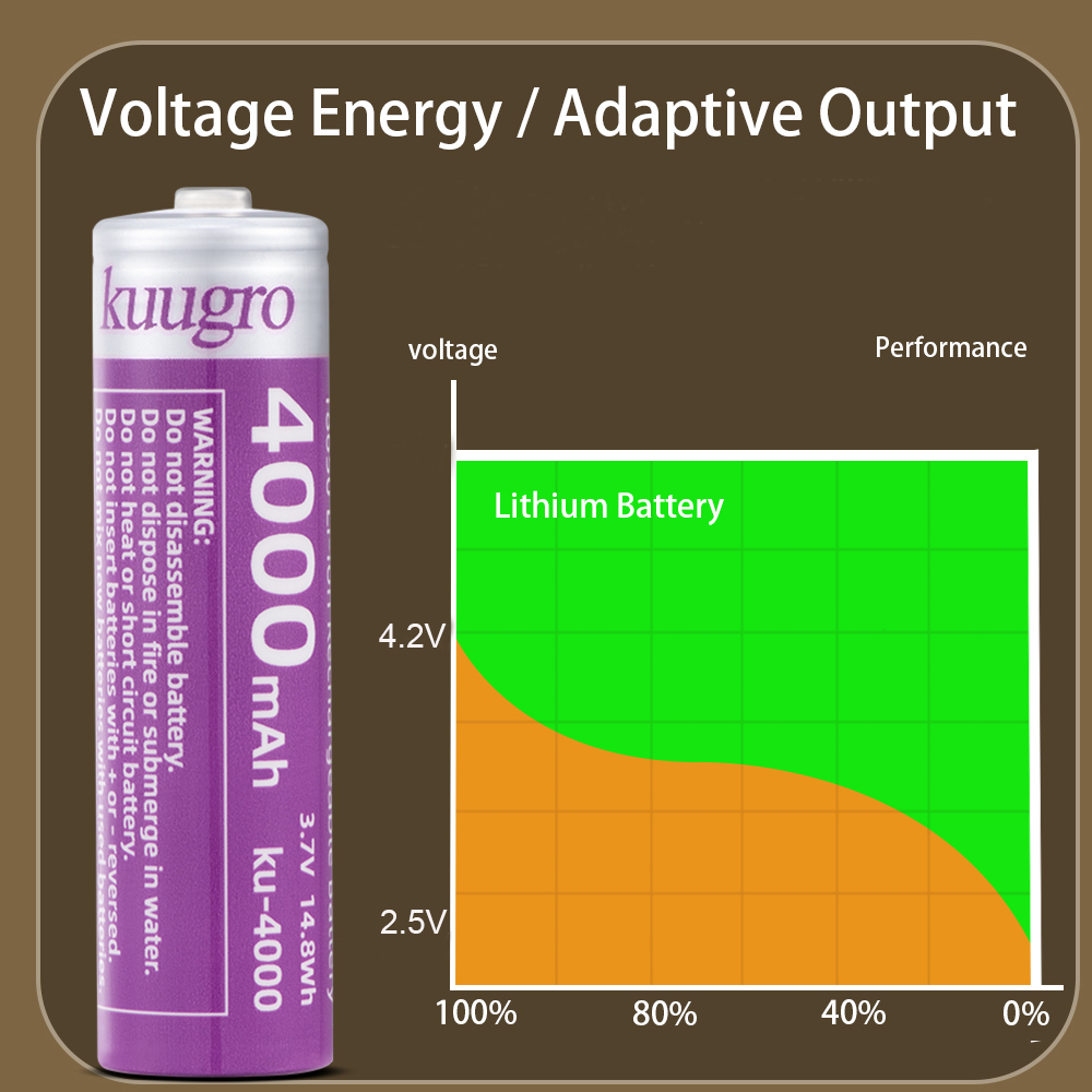 Kuugro 18650 4000mAh Pointed H – Vape Battery 18650 recenzja i cena